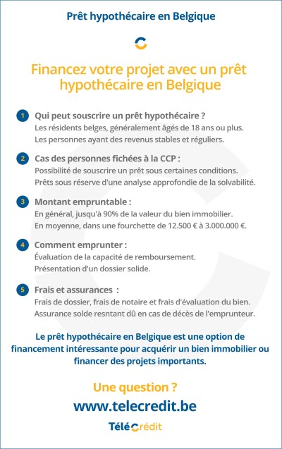 pret hypothecaire belgique