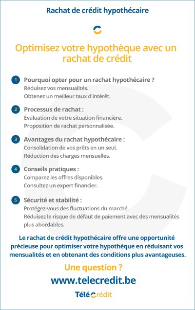 rachat credit hypothecaire
