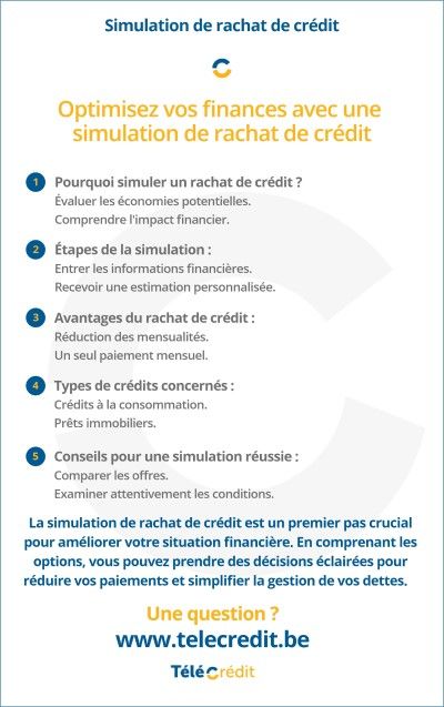 simulation rachat credit