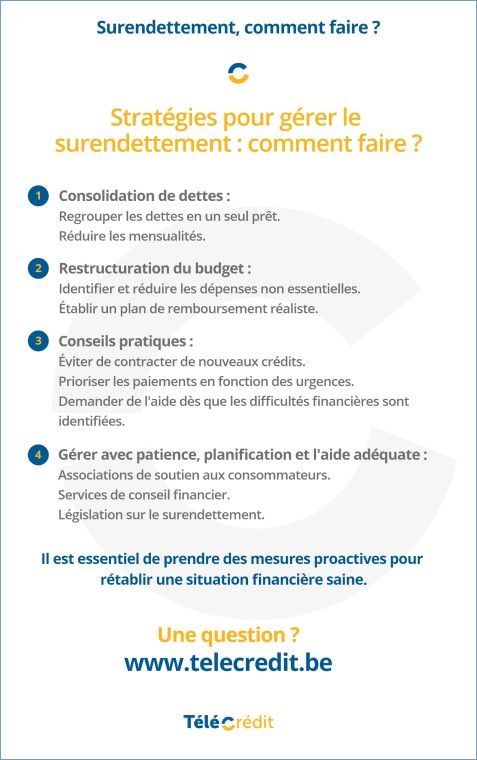 surendettement comment faire : stratégies